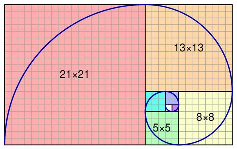 Fibonacci number - Wikipedia | Fibonacci number, Fibonacci spiral, Fibonacci sequence