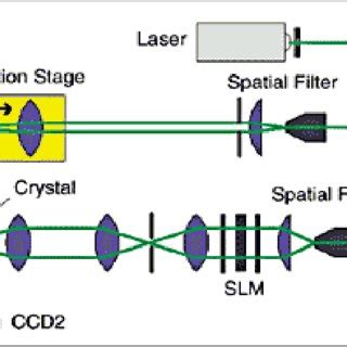 Applications Of Optical Computing - Silicon Photonics Wikipedia ...