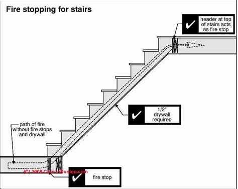 Design & Build Specifications for Stairway, Railings & Landing Construction or Inspection Design ...