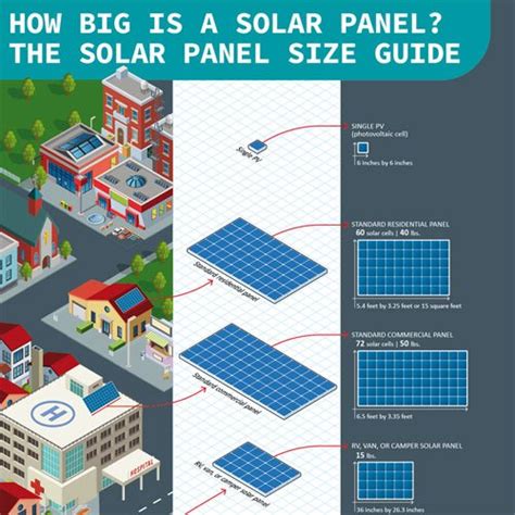 How Big is a Solar Panel? Look No Further Than This Guide - InfographicBee.com