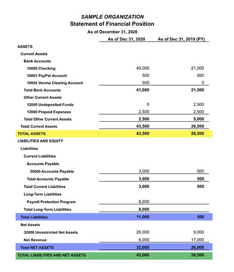 Statement of Financial Position: Reading a Nonprofit Balance Sheet | The Charity CFO