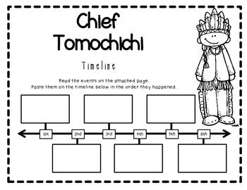 Chief Tomochichi: An ELA Biography Study by The Creative Coach-April Teal