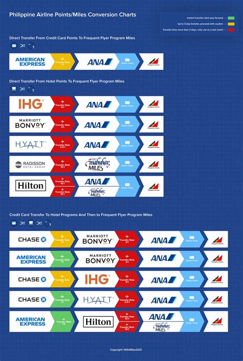 Philippine Airlines | Airline | WikiMiles