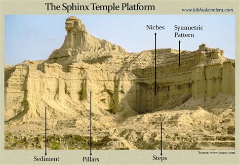 The Mysterious Sphinx of Balochistan