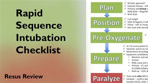 Rapid Sequence Intubation Checklist | Resus Review