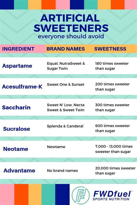 9 Artificial Sweetener Side Effects: Facts You Need to Know - FWDfuel Sports Nutrition