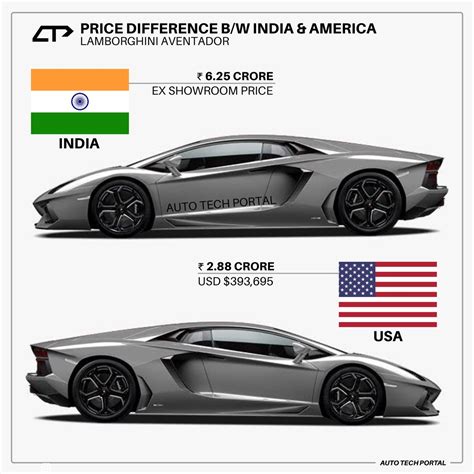 Lamborghini Aventador Price India & America | Lamborghini aventador price, Lamborghini aventador ...