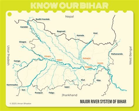 Major River System in Bihar : r/bihar