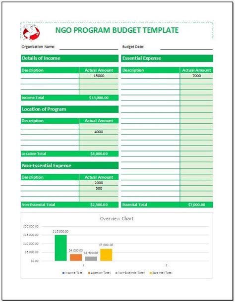 NGO Budget Plan Template | Budget template, Business budget template, Budget planning