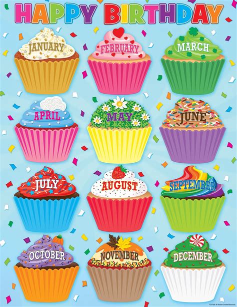 birthday cupcakes clipart with months 10 free Cliparts | Download images on Clipground 2024