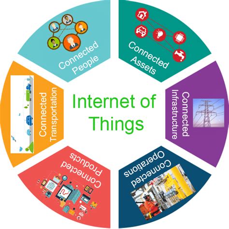 Internet of Things: What are the uses? | Varistor Blog