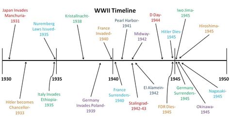 WW2 - Mr. Duncan's Classroom