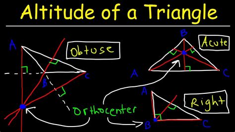 Definition of an altitude geometry - mainci