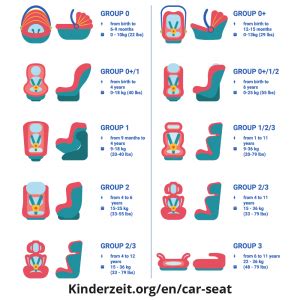 Complete Car Seat Guide ᐅ Car Seat Safety Information for Infants & Kids