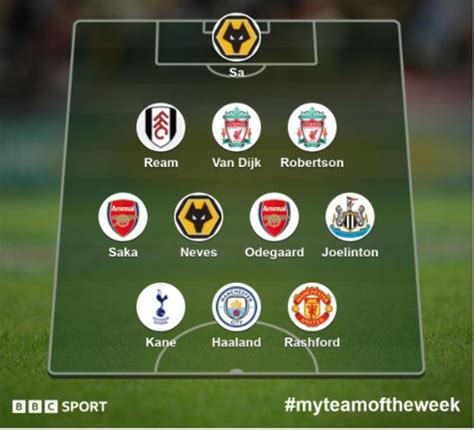 Garth Crooks' Team of the Week: Kane, Rashford, Joelinton, Haaland, Van ...