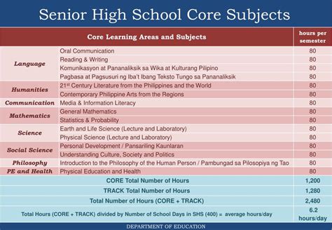 PPT - The K to 12 Curriculum PowerPoint Presentation, free download - ID:6370539