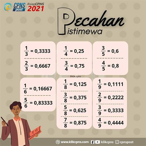 klik.cpns - Tabel Pecahan Istimewa, Mempermudah dalam...