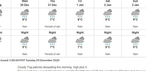 Richmond weather forecast - Richmond News