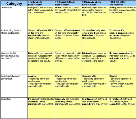 PE: Rubric and Assessment Tools - Daniel McCloud EDU 543 Resources Project