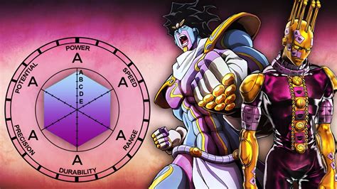 Jojo Stand Quiz - Personality Quizzes - Scuffed Entertainment