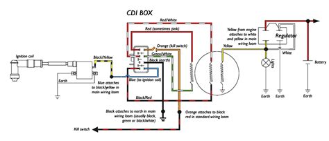 Ssr Pit Bike Wiring Diagram