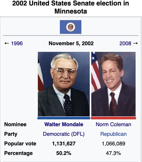 Gore's Gore| The 2002 Midterms if Al Gore won in 2000 : r ...