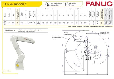 Fanuc LR Mate 200iD/7LC - RobotWorld Automation