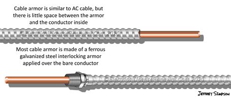 using bx cable grounding - Wiring Diagram and Schematics