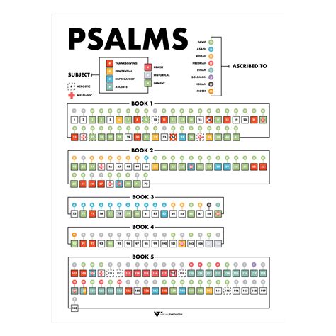 The Psalms – Visual Theology