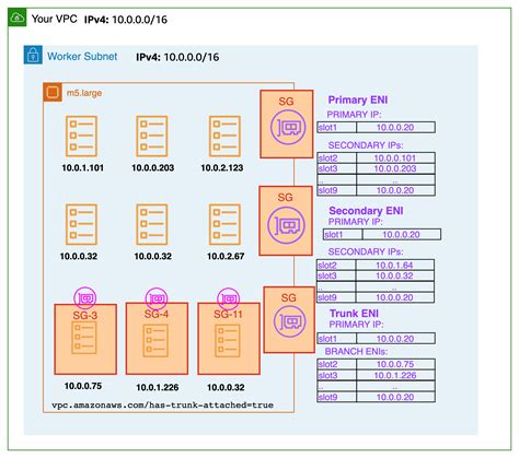 Security Groups per Pod - EKS Best Practices Guides