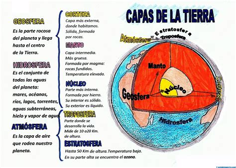 CIFRAS Y LETRAS: Las capas de la Tierra