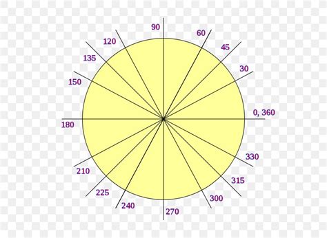 Circle Angle Degree Trigonometry Gradian, PNG, 600x600px, Degree, Area ...