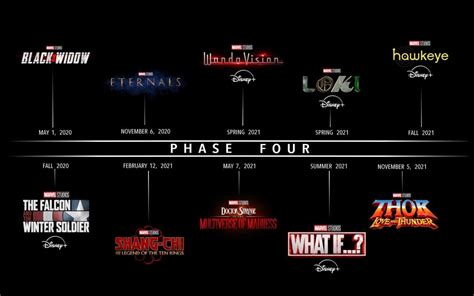 MCU release schedule: This is when you can see the next movies and series