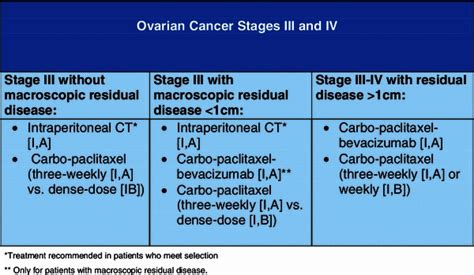 First-line systemic treatment options in advanced ovarian cancer ...