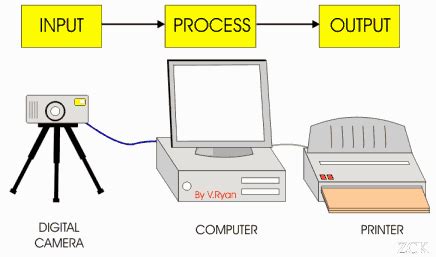 8 Examples of Output Devices in Real Life – StudiousGuy