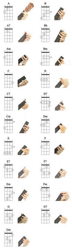 7 ideias de Ukulele | acordes do ukulele, canções com ukulele, cordas do ukulele