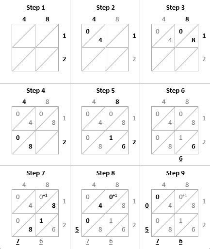 The Lost Math Lessons: Lattice Multiplication Method