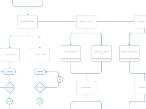 Mastering the Art of Shoot Diagramming: A Comprehensive Guide