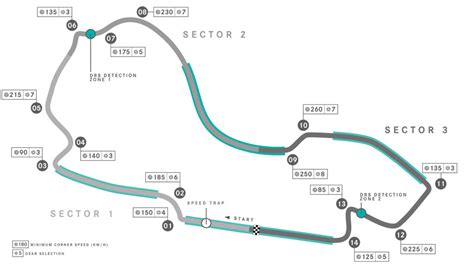 2023 F1 Australian Grand Prix preview - Auto Timeless