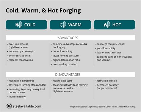 What is Steel Forging? | Steel Available