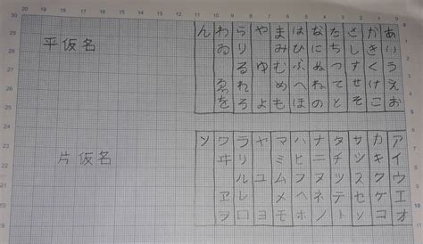 Is my Hiragana and Katakana handwriting correct? - Japanese Language ...