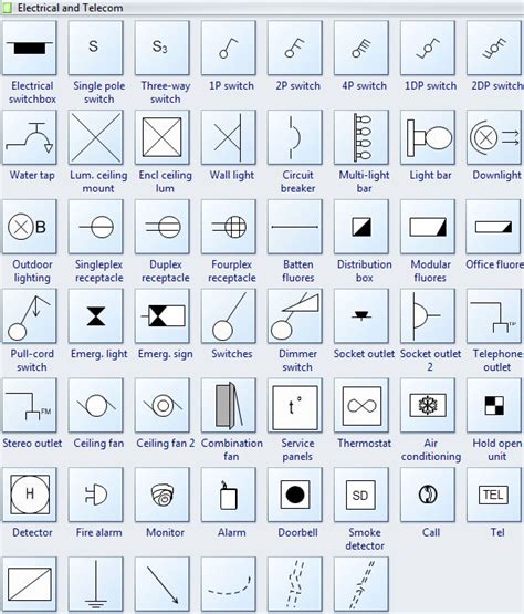Home Electrical Wiring Symbols