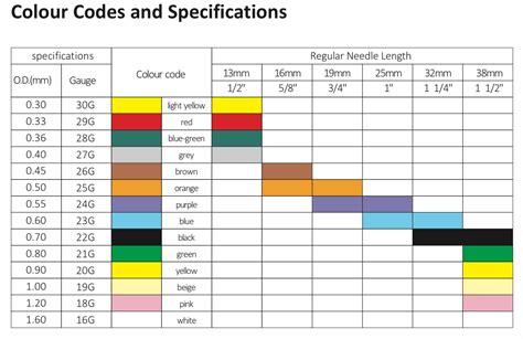 Disposable hypodermic needles - czydmed | Color coding, Hypodermic ...