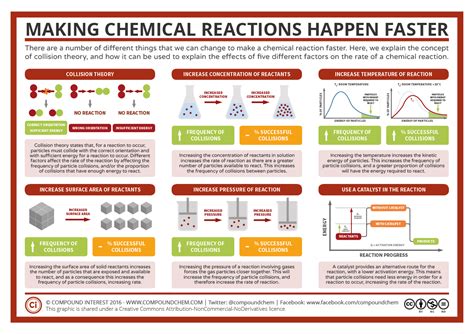 Ms J's Chemistry Class: 10/01/2016 - 11/01/2016