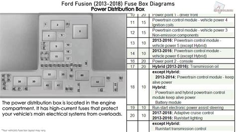 Fuse Box Diagram 2012 Ford Fusion Fuse Box Ford Fusion Sedan