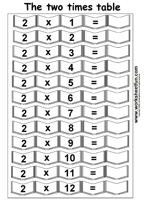 Multiplication Times Tables Worksheets – 2, 3, 4 & 5 Times Tables – Four Worksheets / FREE ...