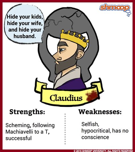 Claudius in Hamlet