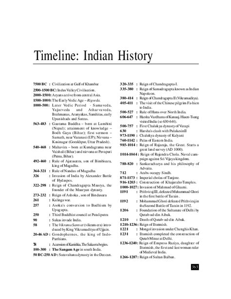 (PDF) Timeline: Indian History | fabian antony - Academia.edu