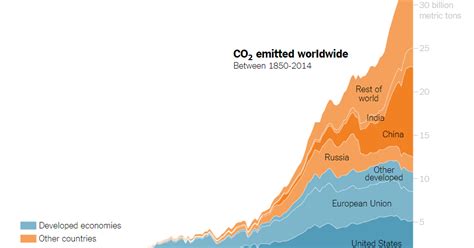 Teach About Climate Change With These 24 New York Times Graphs - The ...