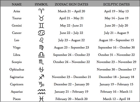 You've Probably Been Reading The Wrong ... | Astrology signs dates, Zodiac signs months, Zodiac ...